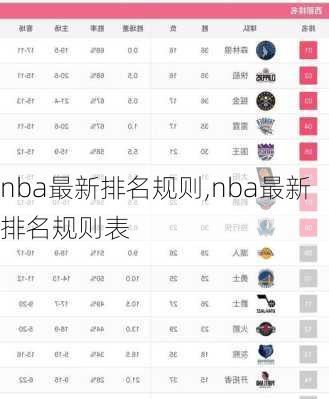 nba最新排名规则,nba最新排名规则表