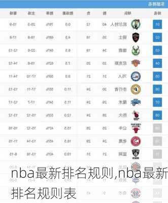 nba最新排名规则,nba最新排名规则表