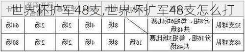 世界杯扩军48支,世界杯扩军48支怎么打