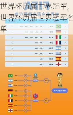 世界杯历届世界冠军,世界杯历届世界冠军名单