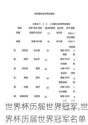 世界杯历届世界冠军,世界杯历届世界冠军名单