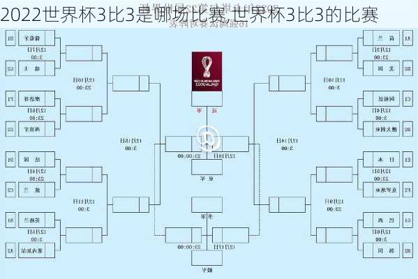 2022世界杯3比3是哪场比赛,世界杯3比3的比赛