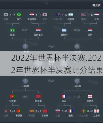 2022年世界杯半决赛,2022年世界杯半决赛比分结果