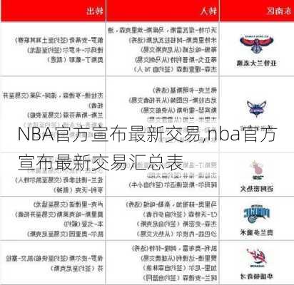 NBA官方宣布最新交易,nba官方宣布最新交易汇总表