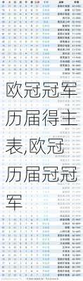 欧冠冠军历届得主表,欧冠历届冠冠军