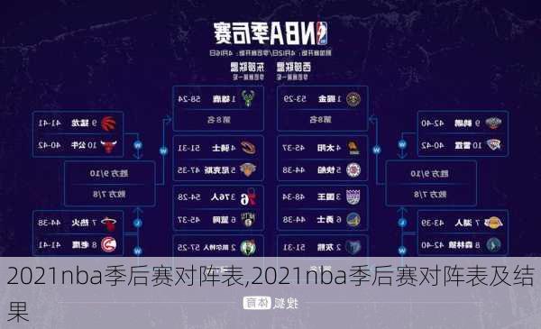 2021nba季后赛对阵表,2021nba季后赛对阵表及结果