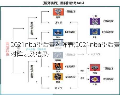 2021nba季后赛对阵表,2021nba季后赛对阵表及结果