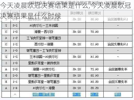 今天凌晨欧冠决赛结果是什么,今天凌晨欧冠决赛结果是什么时候