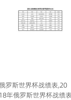 俄罗斯世界杯战绩表,2018年俄罗斯世界杯战绩表