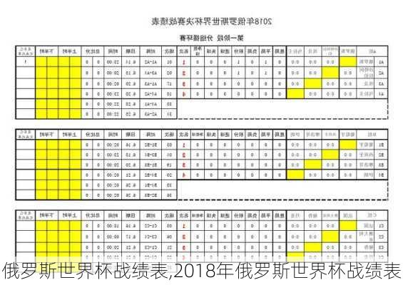 俄罗斯世界杯战绩表,2018年俄罗斯世界杯战绩表