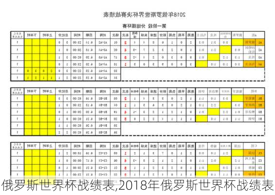 俄罗斯世界杯战绩表,2018年俄罗斯世界杯战绩表