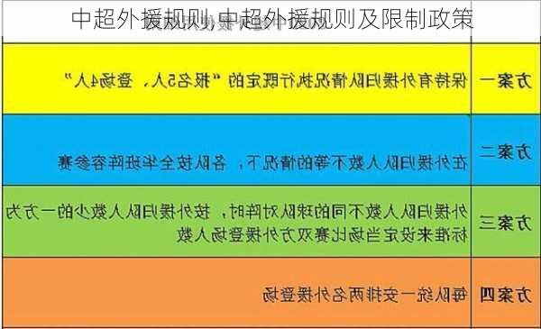 中超外援规则,中超外援规则及限制政策