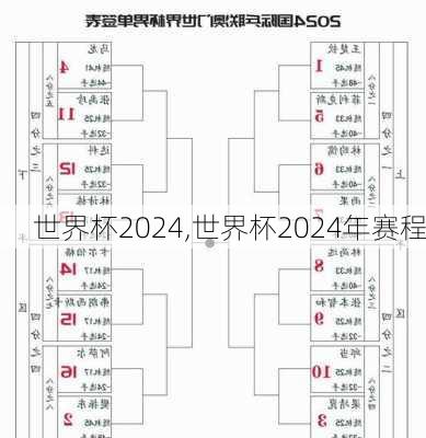 世界杯2024,世界杯2024年赛程