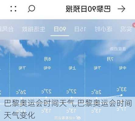 巴黎奥运会时间天气,巴黎奥运会时间天气变化