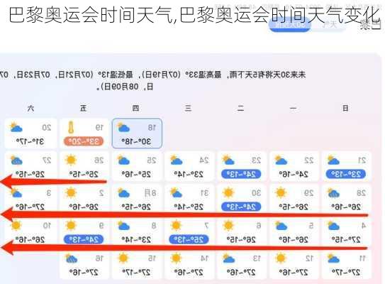 巴黎奥运会时间天气,巴黎奥运会时间天气变化