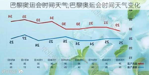 巴黎奥运会时间天气,巴黎奥运会时间天气变化