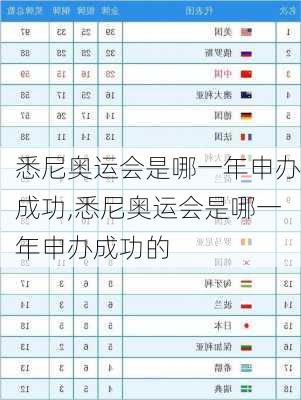 悉尼奥运会是哪一年申办成功,悉尼奥运会是哪一年申办成功的