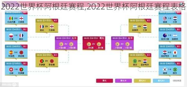 2022世界杯阿根廷赛程,2022世界杯阿根廷赛程表格