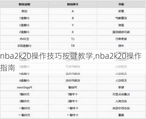 nba2k20操作技巧按键教学,nba2k20操作指南