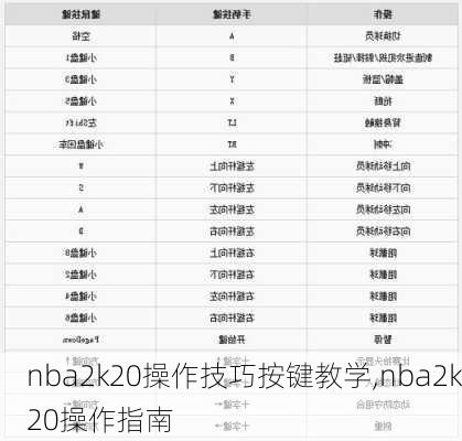 nba2k20操作技巧按键教学,nba2k20操作指南