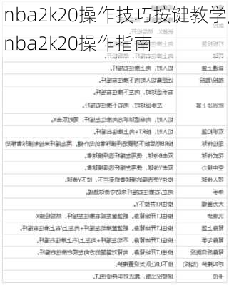 nba2k20操作技巧按键教学,nba2k20操作指南