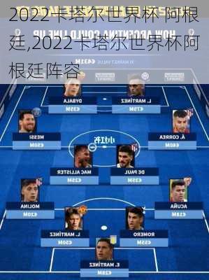 2022卡塔尔世界杯 阿根廷,2022卡塔尔世界杯阿根廷阵容