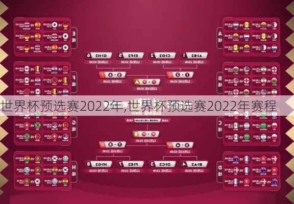 世界杯预选赛2022年,世界杯预选赛2022年赛程