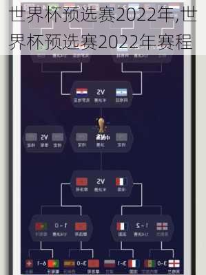 世界杯预选赛2022年,世界杯预选赛2022年赛程