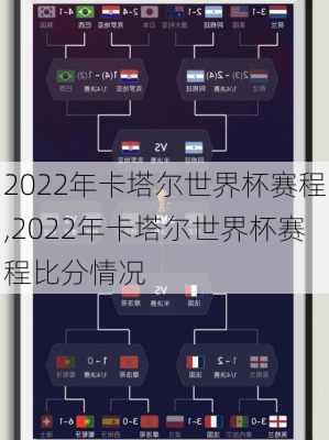 2022年卡塔尔世界杯赛程,2022年卡塔尔世界杯赛程比分情况