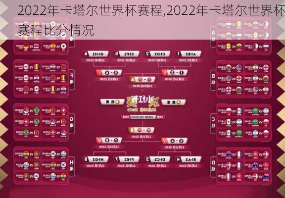 2022年卡塔尔世界杯赛程,2022年卡塔尔世界杯赛程比分情况