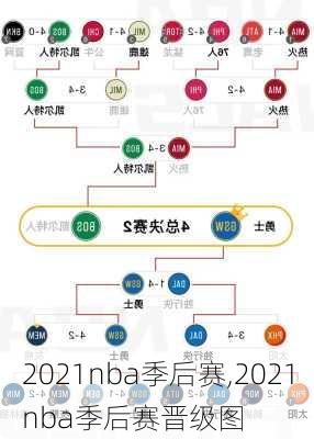 2021nba季后赛,2021nba季后赛晋级图