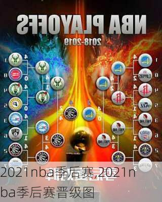 2021nba季后赛,2021nba季后赛晋级图