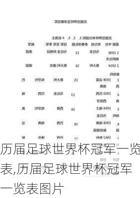 历届足球世界杯冠军一览表,历届足球世界杯冠军一览表图片