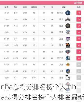 nba总得分排名榜个人,nba总得分排名榜个人排名最新