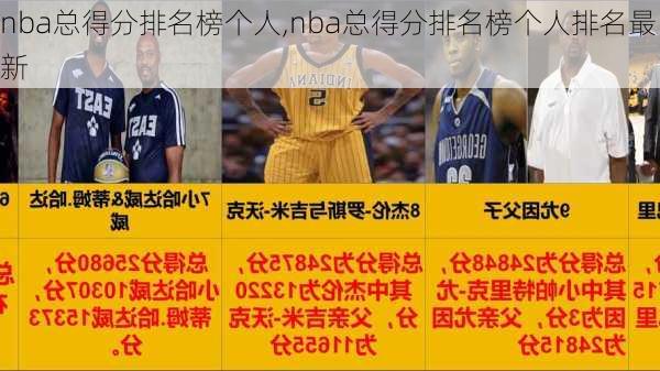 nba总得分排名榜个人,nba总得分排名榜个人排名最新