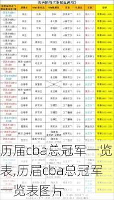 历届cba总冠军一览表,历届cba总冠军一览表图片