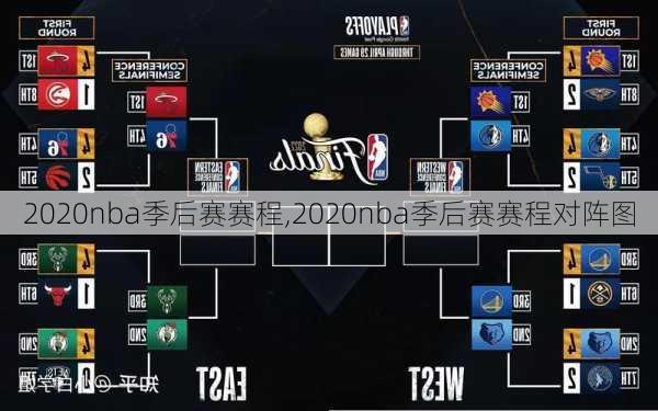 2020nba季后赛赛程,2020nba季后赛赛程对阵图