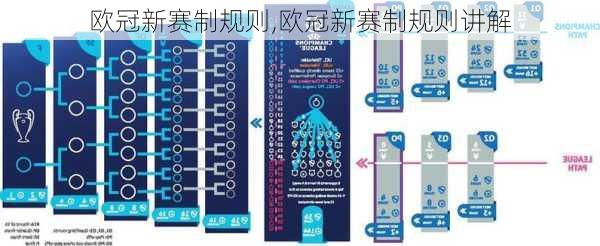 欧冠新赛制规则,欧冠新赛制规则讲解