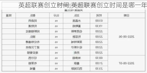 英超联赛创立时间,英超联赛创立时间是哪一年