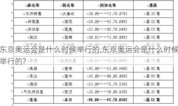 东京奥运会是什么时候举行的,东京奥运会是什么时候举行的?