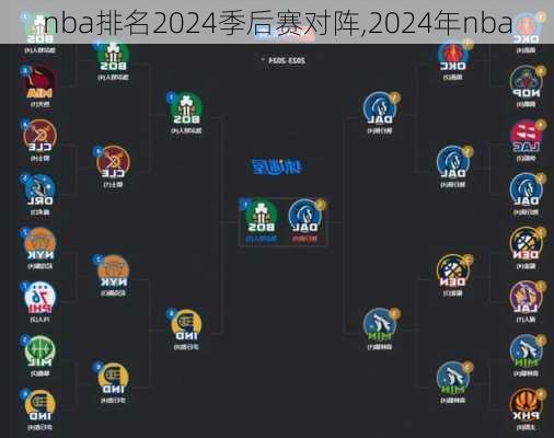 nba排名2024季后赛对阵,2024年nba