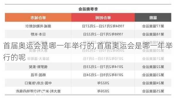 首届奥运会是哪一年举行的,首届奥运会是哪一年举行的呢