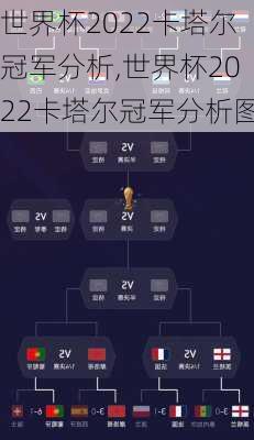 世界杯2022卡塔尔冠军分析,世界杯2022卡塔尔冠军分析图