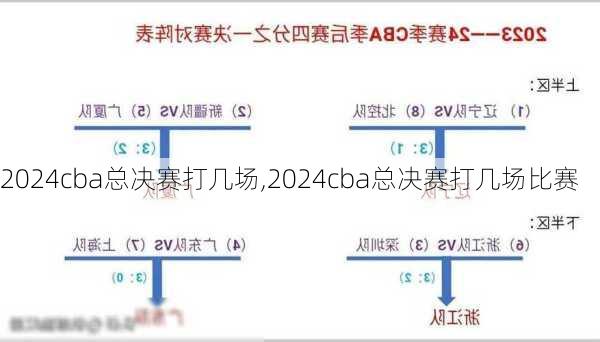 2024cba总决赛打几场,2024cba总决赛打几场比赛