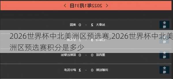 2026世界杯中北美洲区预选赛,2026世界杯中北美洲区预选赛积分是多少