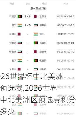 2026世界杯中北美洲区预选赛,2026世界杯中北美洲区预选赛积分是多少