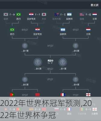 2022年世界杯冠军预测,2022年世界杯争冠