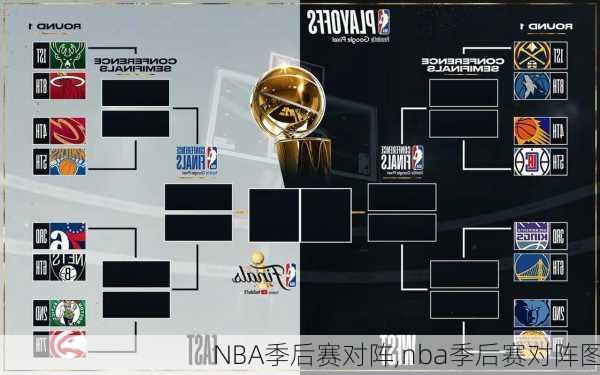 NBA季后赛对阵,nba季后赛对阵图