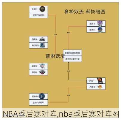 NBA季后赛对阵,nba季后赛对阵图