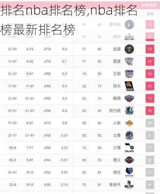 排名nba排名榜,nba排名榜最新排名榜